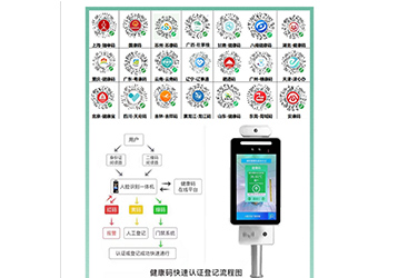 14部門發(fā)文鼓勵推廣刷身份證自動核驗健康碼！