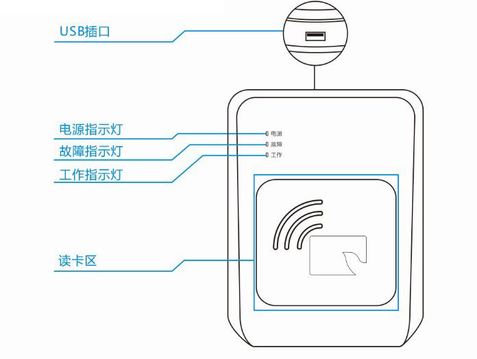 身份證閱讀器的選購-這些常識你知道嗎？