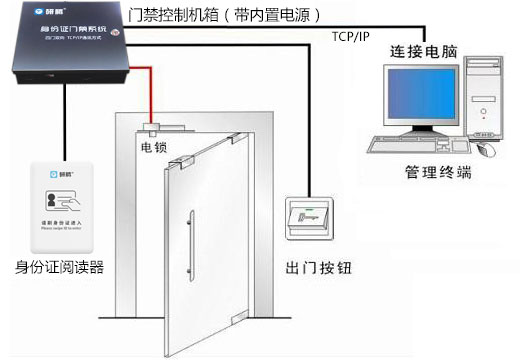 鹽田公安分局再次與明創(chuàng)合作，啟用明創(chuàng)身份證門(mén)禁